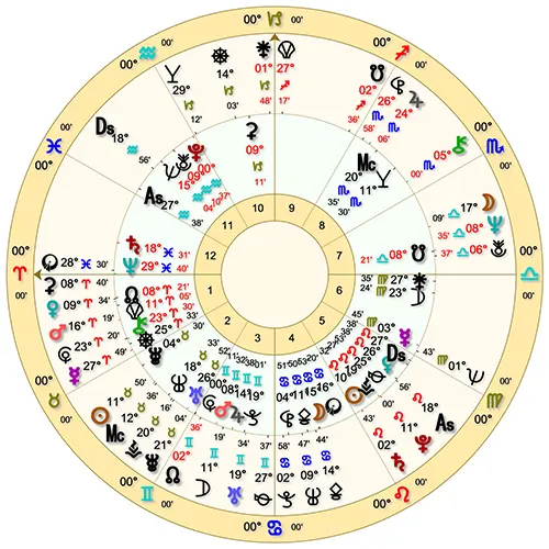 Astrology Chart for January 2026 Financial Horoscope Cancer and Water Signs