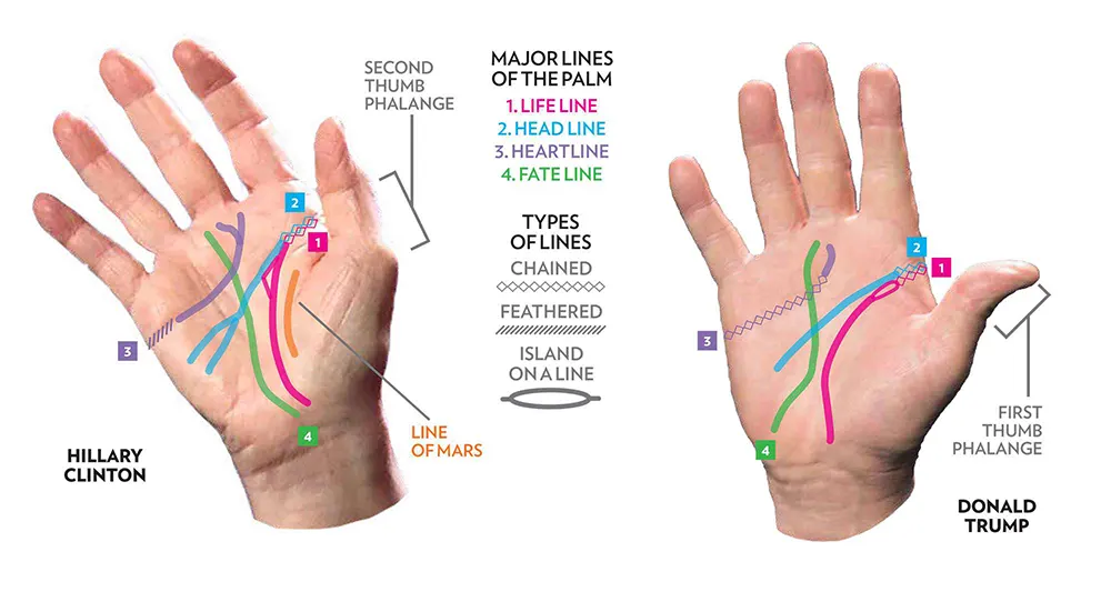 Integration of astrology and palmistry showing chained life line meaning and cosmic influences