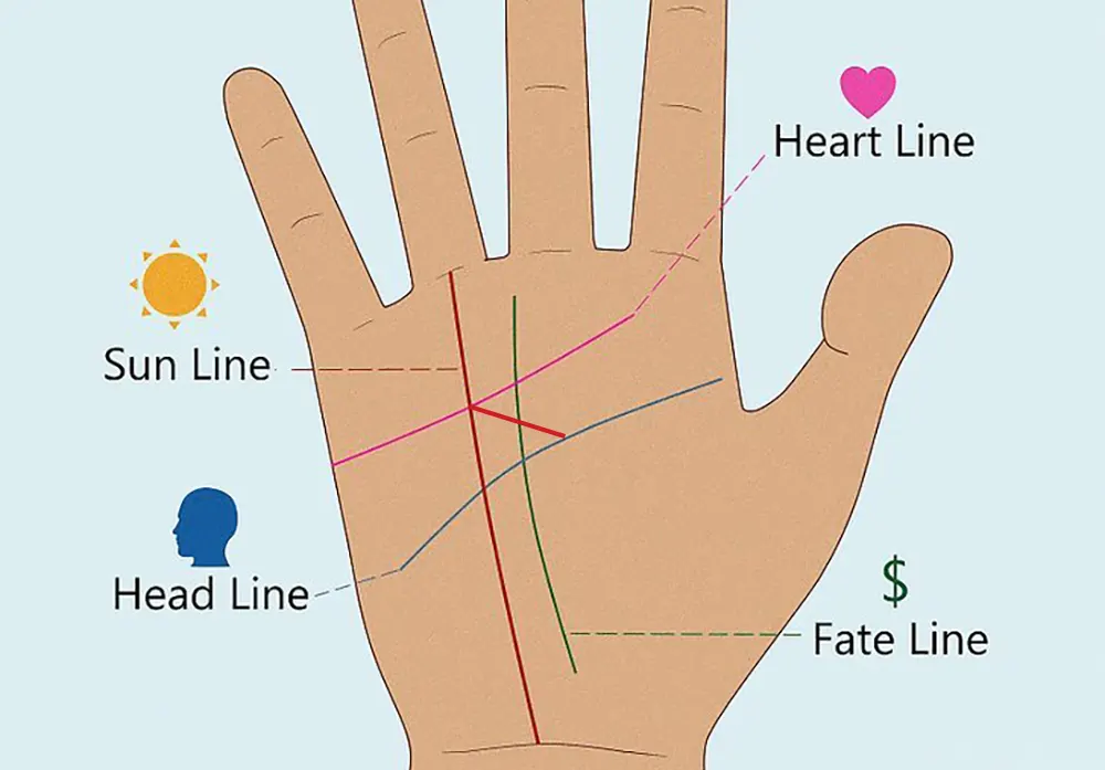 Crosses, Stars, and Breaks on the Fate Line in Palmistry 3 Illustration of crosses on fate line in palmistry indicating challenges and turning points