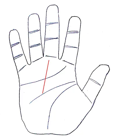 Fate Line Starting from Life Line vs Head Line: Unlocking the Secrets of Your Career and Destiny in Palmistry 3 Diagram of fate line in palmistry originating from head line, explaining intellectual influences on career