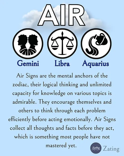 Gemini zodiac symbol with wellness elements like yoga, journal, and brain-boosting foods for mental clarity and physical balance in December 2025 horoscope