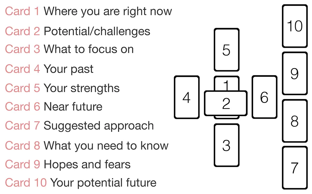 How to Read Tarot Cards for Beginners: A Step-by-Step Guide 9 Celtic Cross tarot spread layout for detailed readings