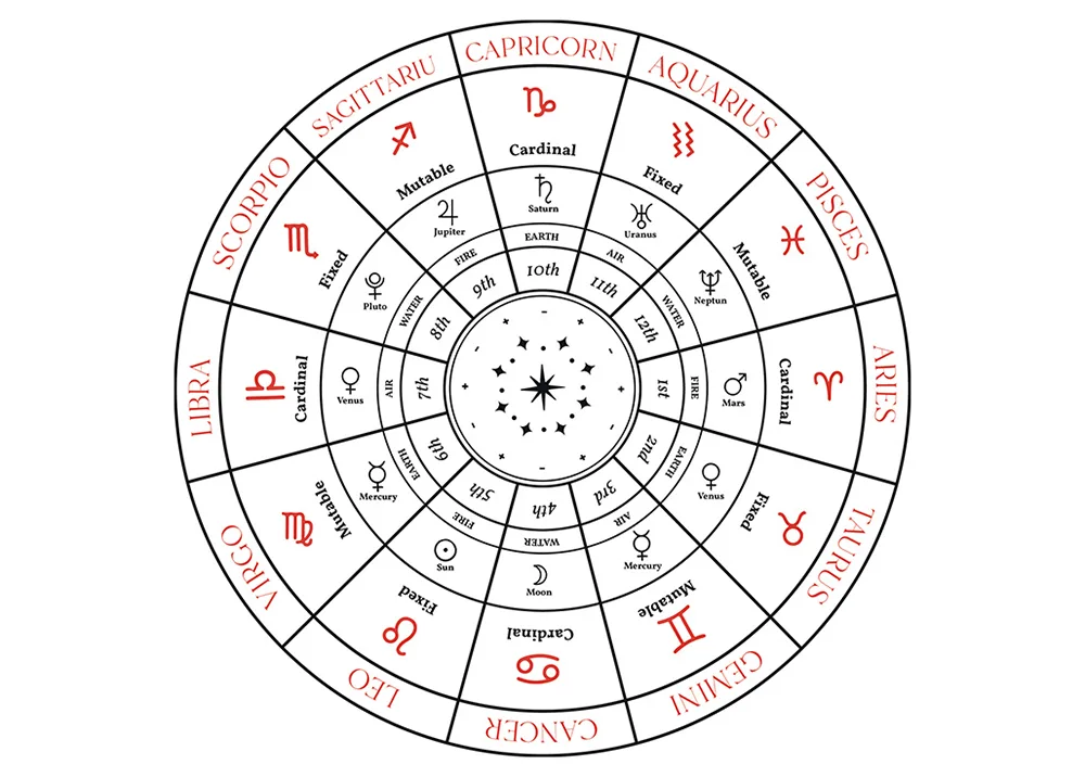 how to read your birth chart a beginners guide 2