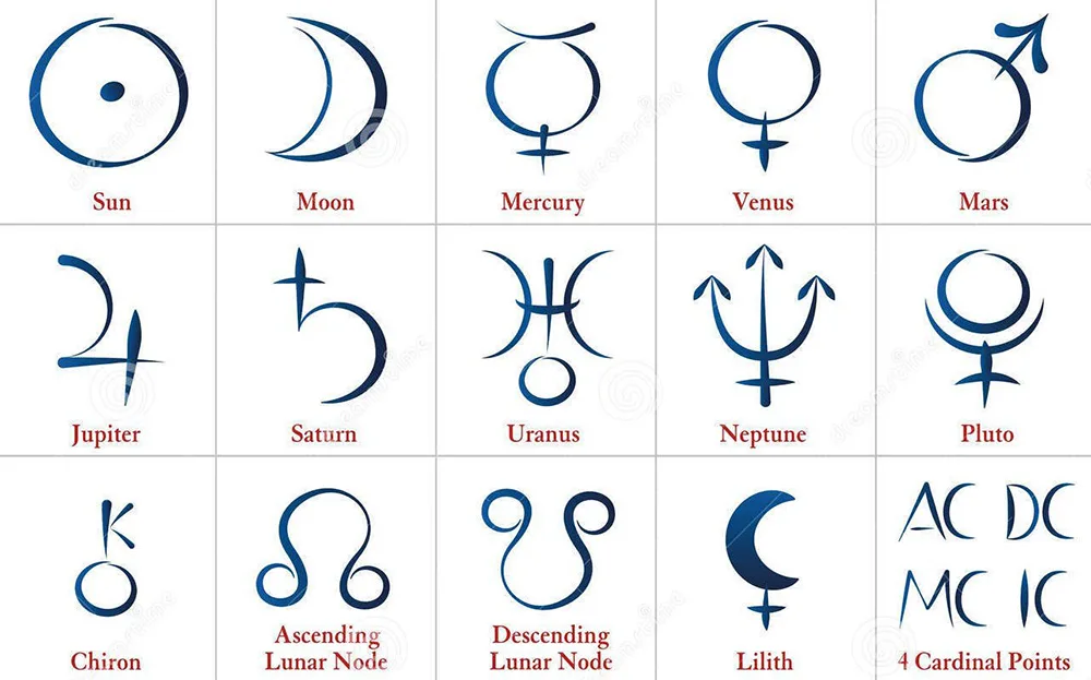 how to read your birth chart a beginners guide 3