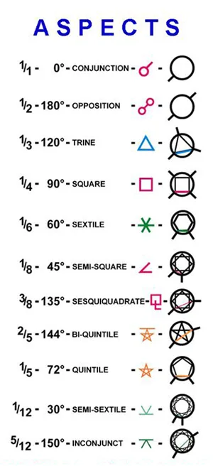 how to read your birth chart a beginners guide 5