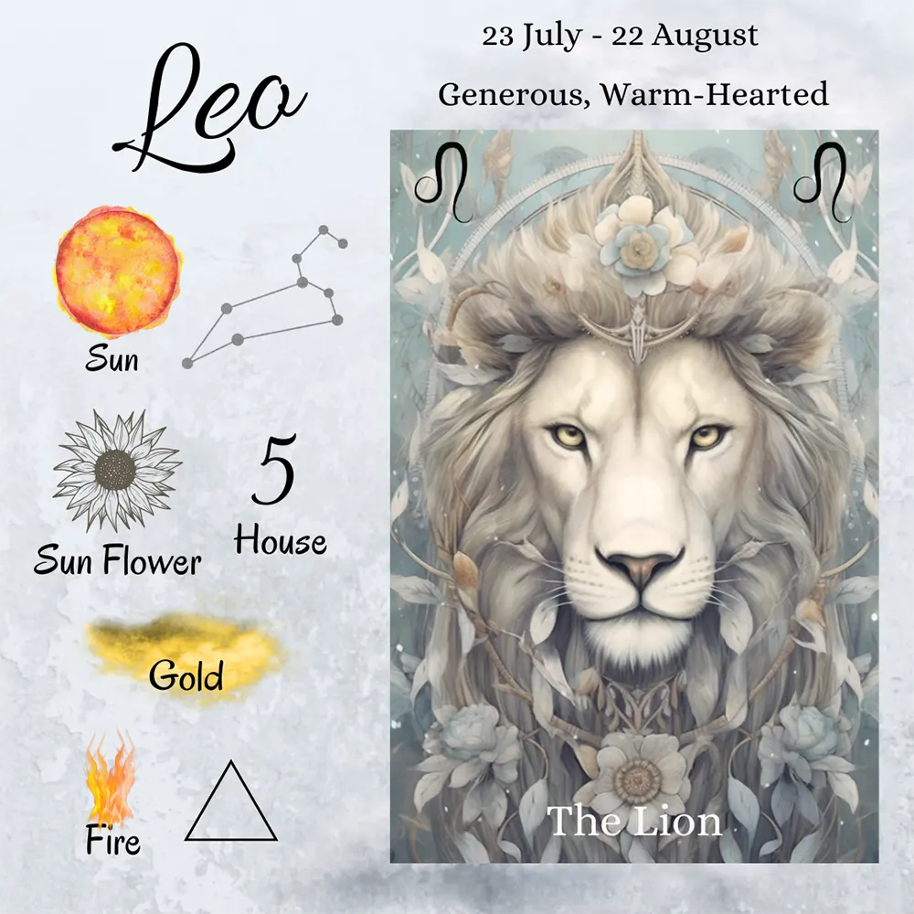 Leo: Born to Shine – The Regal Leader of the Stars 3 Informative infographic detailing key Leo personality traits including leadership and creativity