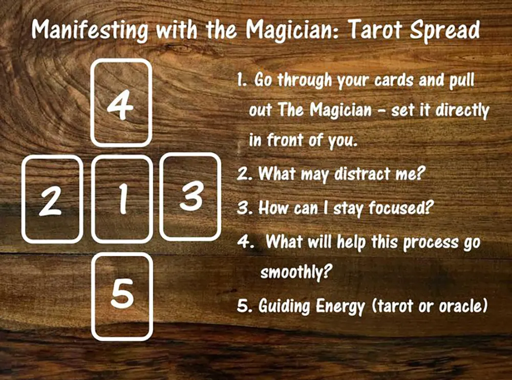 The Magician: Mastering Manifestation and Personal Power 3 Tarot spread layout inspired by The Magician for conscious manifestation and goal setting