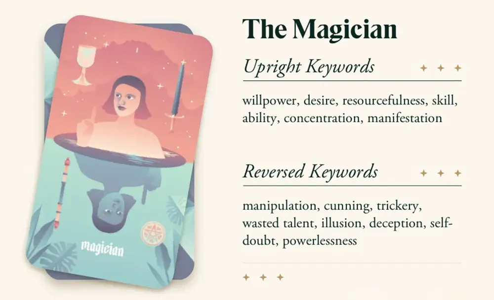 The Magician reversed meaning in love tarot readings, illustrating manipulation and blocked emotional potential
