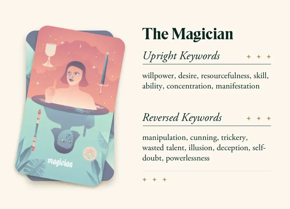 The Magician: Mastering Manifestation and Personal Power 6 The Magician Tarot card upright and reversed meanings side-by-side comparison