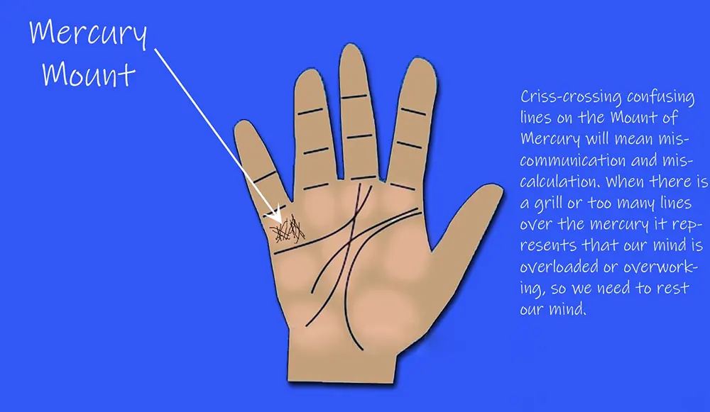 Faint Mercury Line – Does It Indicate Weak Health? 2 Illustrated palm with highlighted Mercury line for palmistry analysis