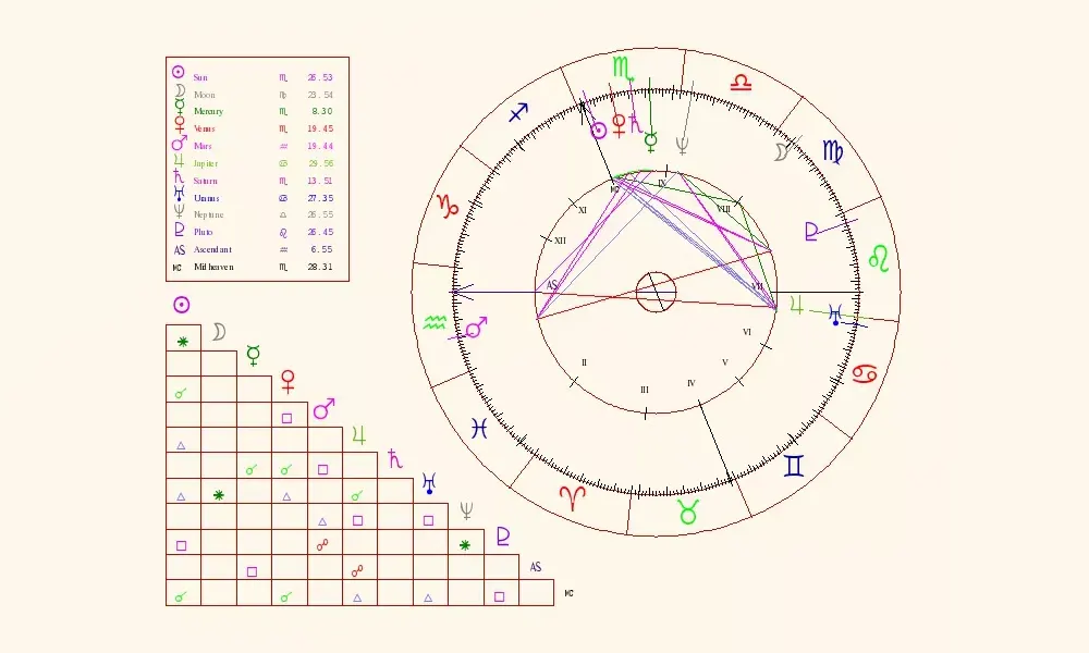 Detailed natal birth chart highlighting sun sign for debunking astrology myths