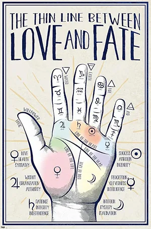 Palmistry Wall Chart Poster