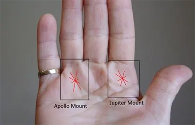 Crosses, Stars, and Breaks on the Fate Line in Palmistry 4 Diagram showing stars on fate line in palmistry with meanings for career bursts