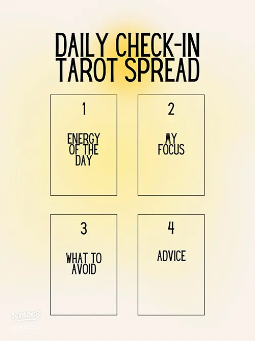 Morning Tarot Spread: Starting the Day Right with the Energy Check Layout 3 Step-by-step diagram showing how to perform the Morning Energy Check Tarot Spread