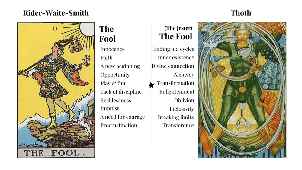 The Fool Reversed: Caution in Risky Ventures 2 The Fool Reversed: Caution in Risky Ventures