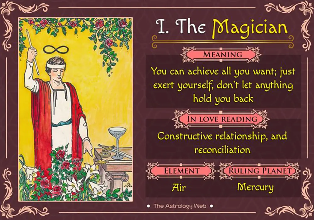 The Magician: Mastering Manifestation and Personal Power 4 The Magician Tarot card meaning in love and relationships upright