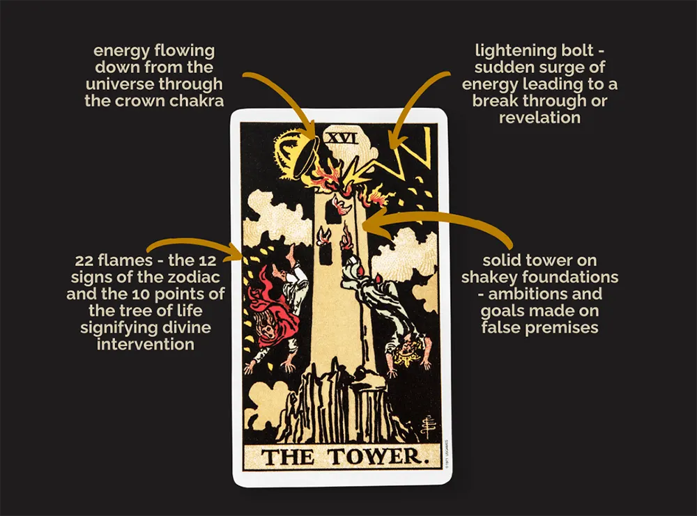 Dealing with Negative Tarot Cards: Essential Tips for Handling Difficult Cards During a Reading 3 Graphic of the Tower tarot card keywords for handling difficult tarot cards