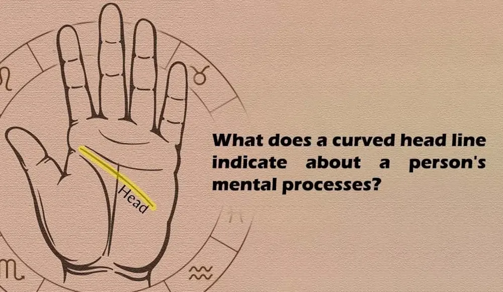 Cross-Cultural Interpretations of the Head Line 3 Western palmistry illustration of head line meaning and variations